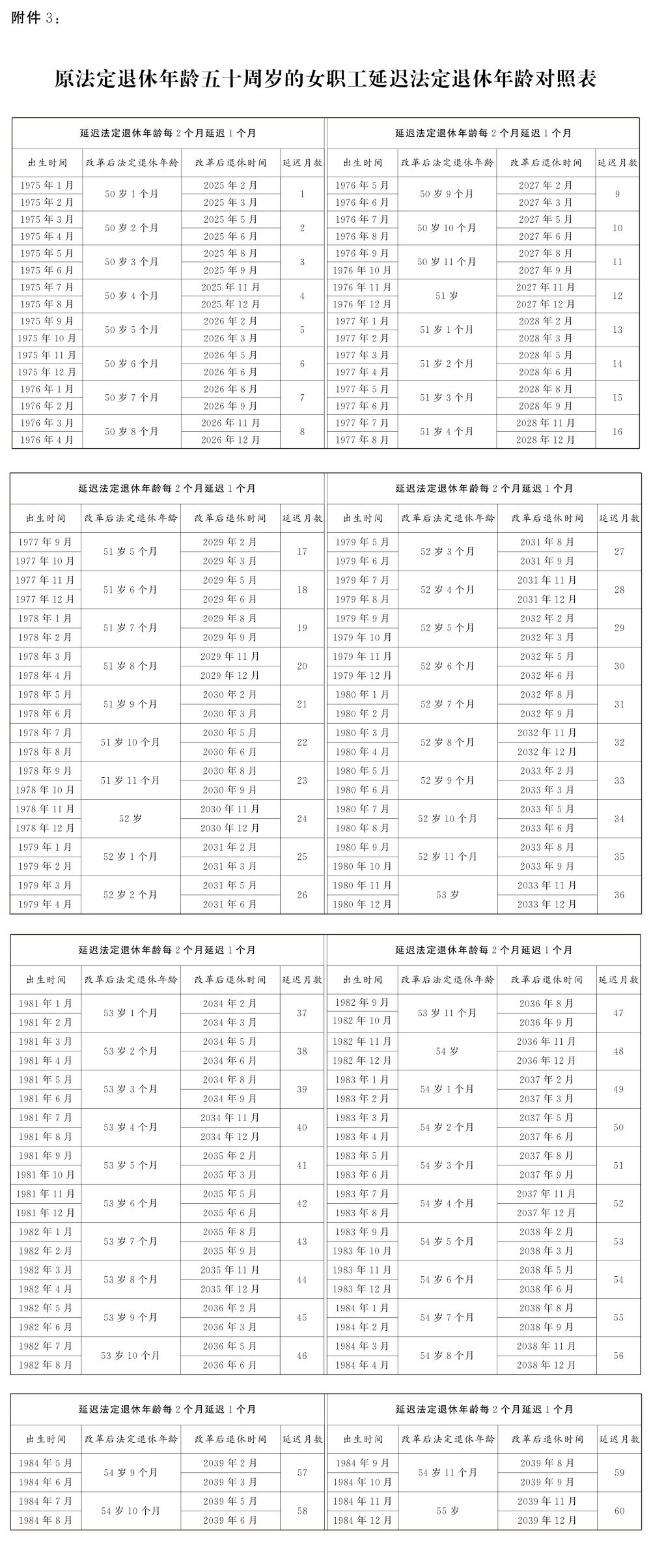 女性延迟退休-2